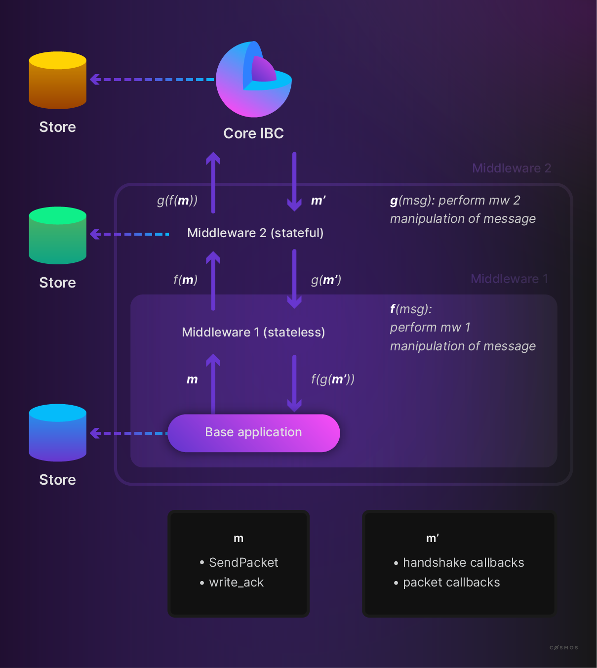 middleware-stack.png